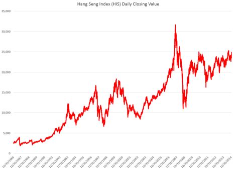 恆生指數歷史走勢圖|HANG SENG INDEX (^HSI) Stock Historical Prices & Data